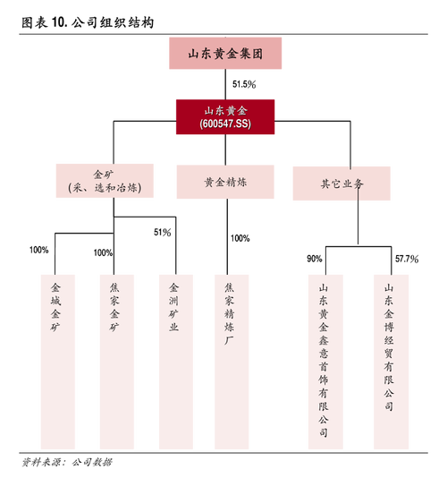 利元亨(688499.SH)7月1日解禁上市6551.87万股,为首发限售股份