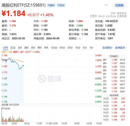 【券商聚焦】汇丰研究升中国神华(01088)目标价12.9% 指中国煤炭现货代价
进一步下跌空间有限