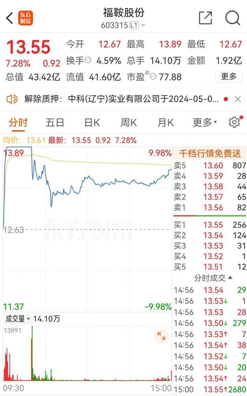 电子买卖
业务
团体
盘中异动 大幅下跌7.58%