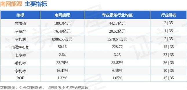 南网能源(003035.SZ):克制2024年6月20日,持有人数为126733