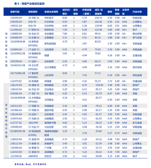 交大思诺(300851.SZ):克制6月20日,公司股东总数为8487户