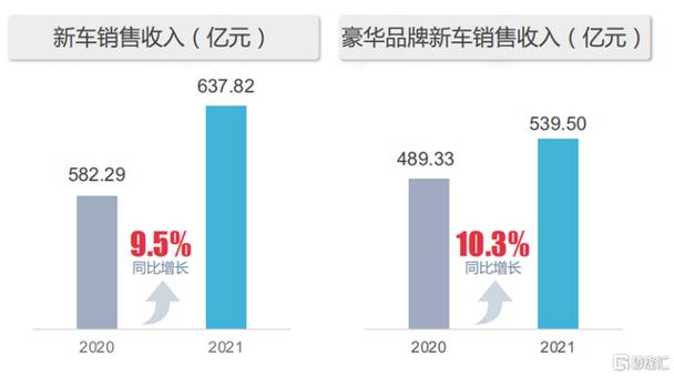 永达汽车(03669.HK)6月24日耗资238.92万港元回购150万股