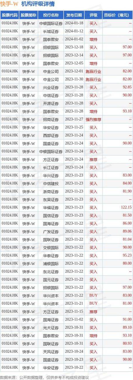 盛业(06069)6月24日斥资99万港元回购22万股