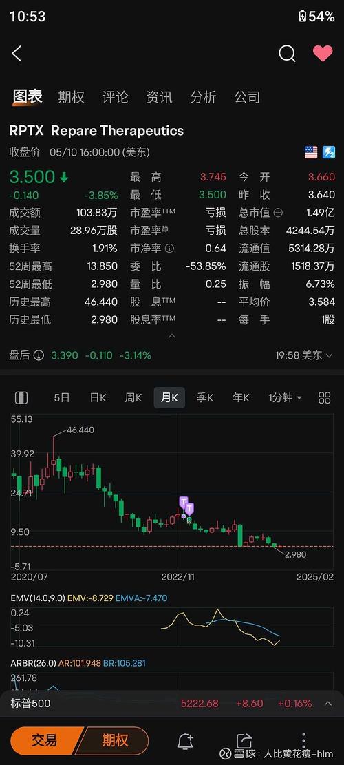 加科思-B(01167.HK)6月24日耗资25.6万港元回购16.05万股