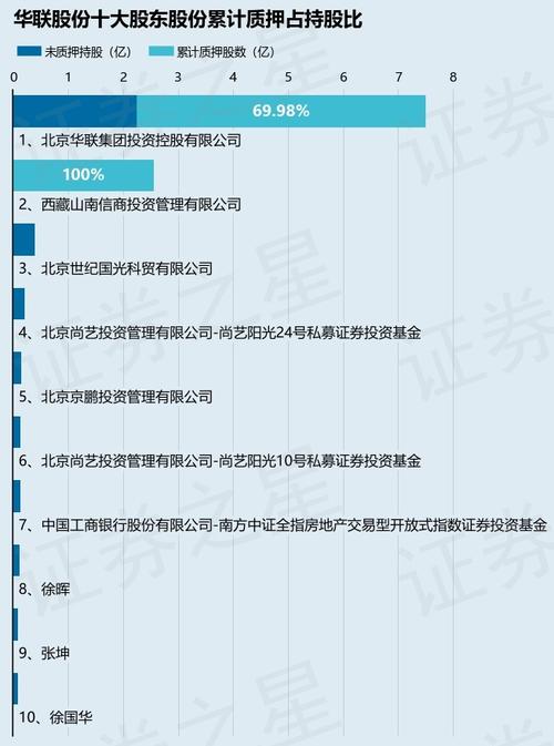 华联股份(000882.SZ):控股股东已累计增持1192.80万股