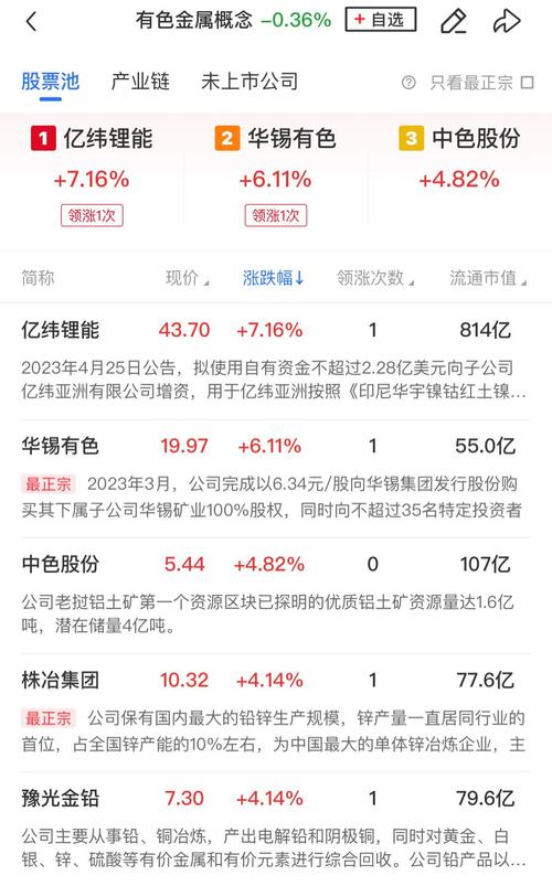 兴源环境:部分董事、高管拟增持公司股份