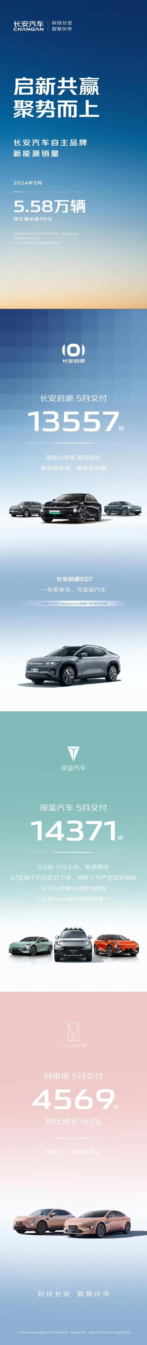 立高控股(08472)附属拟1900万港元出售163辆专用干净
车