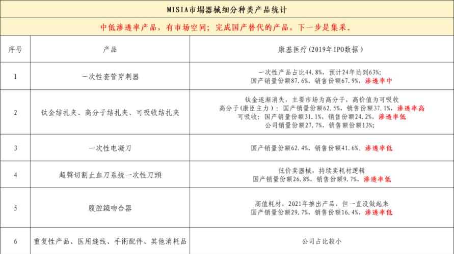 康基医疗6月24日耗资113.44万港元回购20万股