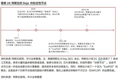 电动汽车供应链数据提供商Benchmark收购Rho Motion
