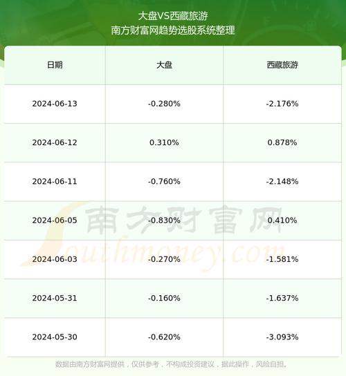 西藏旅游(600749):MACD指标DIF线上穿0轴-技能
指标上后市看多(06-25)