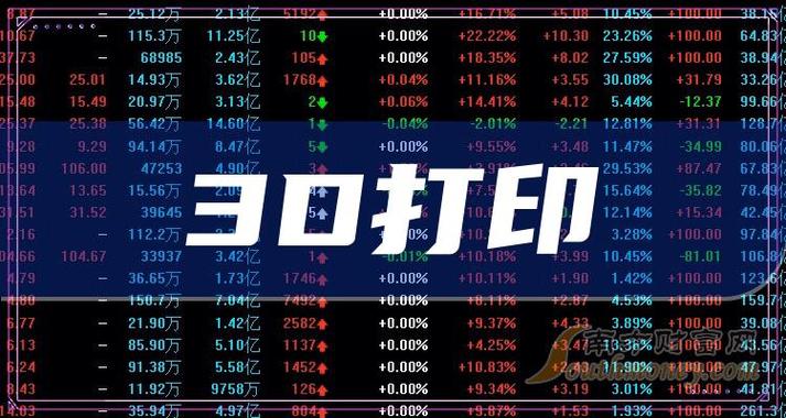 2024年06月25日 3D打印概念股排行榜