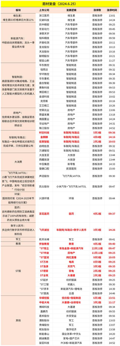 2024年06月25日 手游概念概念股排行榜