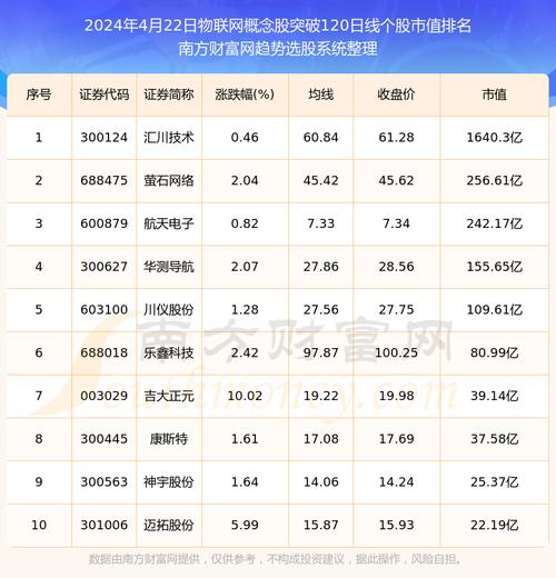 2024年06月25日 物联网概念股排行榜
