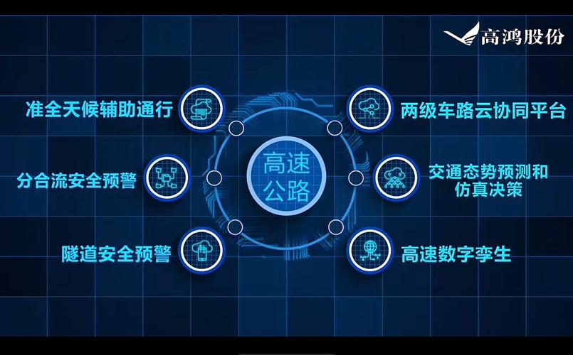 ST高鸿(000851.SZ):可提供车路云协同平台及办理
方案等
