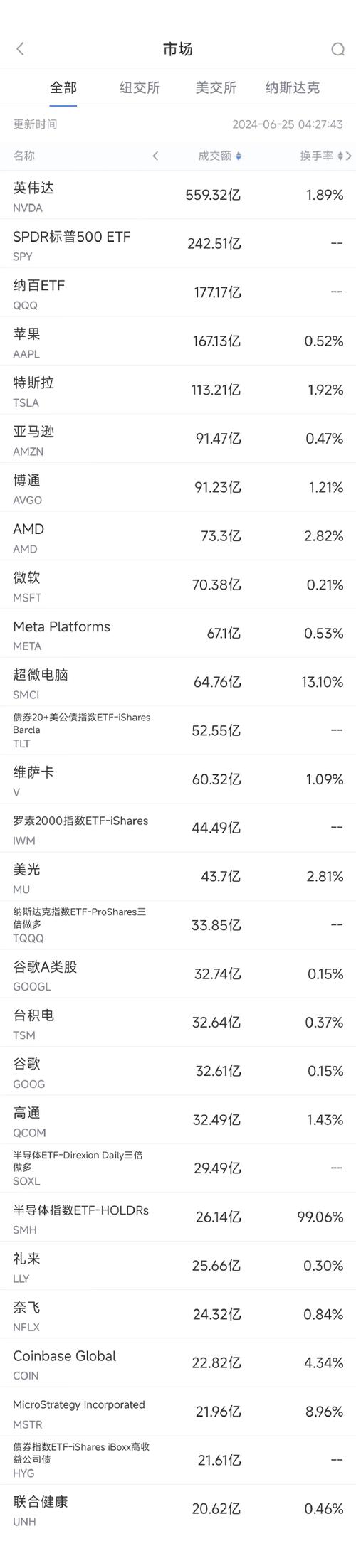 斯迪富维持滨特尔(PNR.US)买入评级,维持目标价94美元