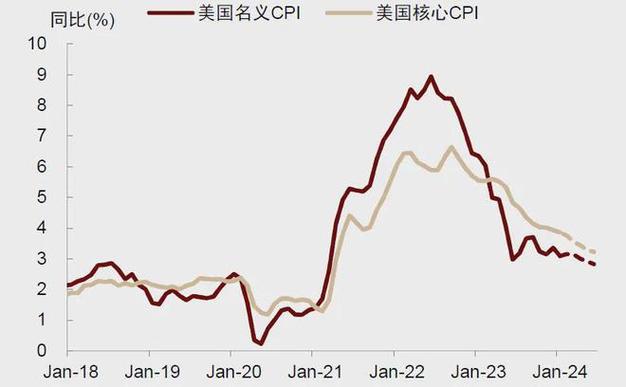 美联储理事鲍曼:通胀存在多重上行风险,预计2024年不会有任何降息举措