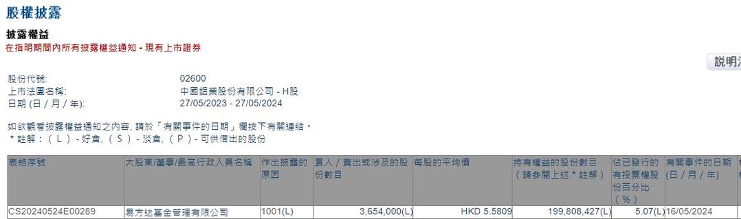 中国铝业(02600)将于7月26日派发末期股息每股0.08元
