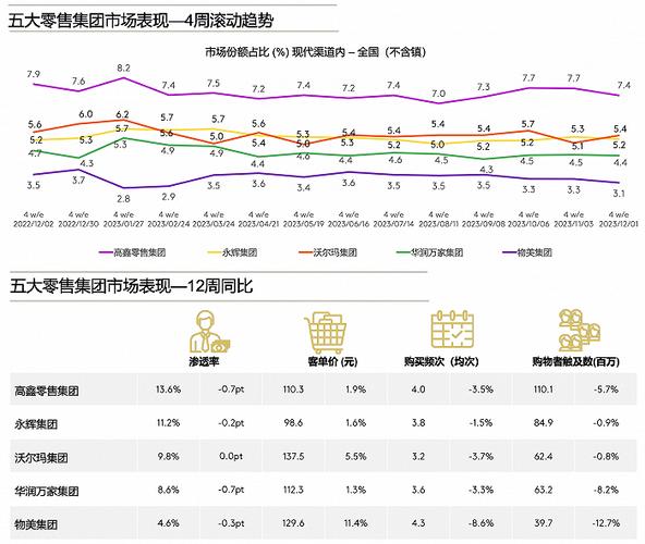 沃尔玛跌2.2%,辟谣操持
面向下沉市场的新业态