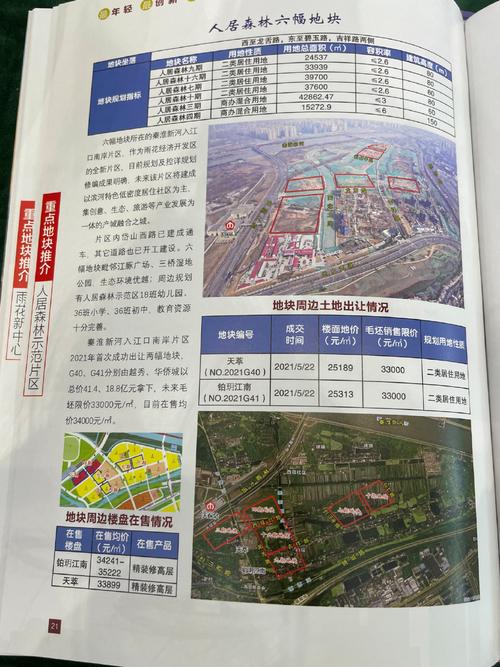 多城优质地块受追捧 动员
地皮
市场连续回暖