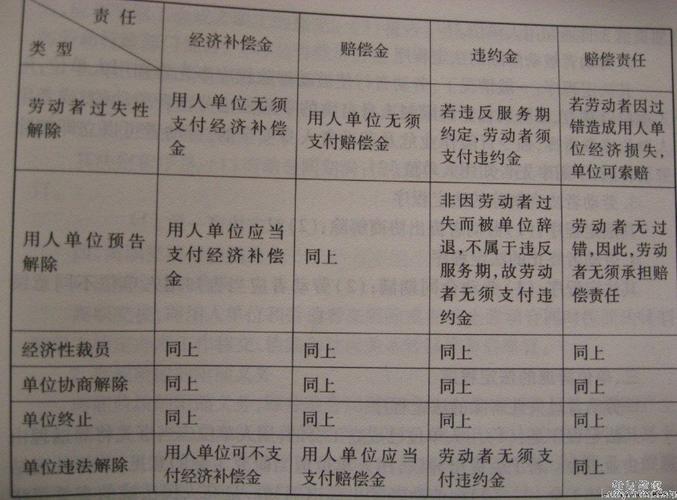 二手房户口迁徙
的违约金标准是什么