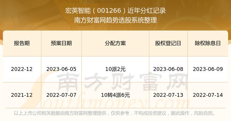 宏英智能(001266):6月26日09时39分触及涨停板