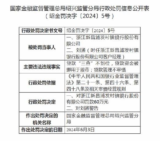 浙江省内农商行及村镇银行连收三张罚单共计180万元