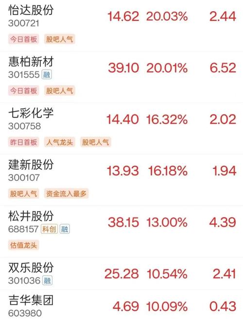 海螺创业盘中异动 股价大涨5.01%