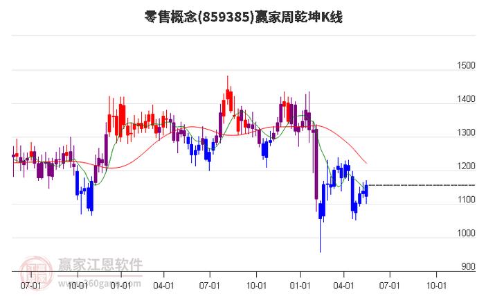 花旗维持纳伯斯实业(NBR.US)买入评级,下调目标价至95美元