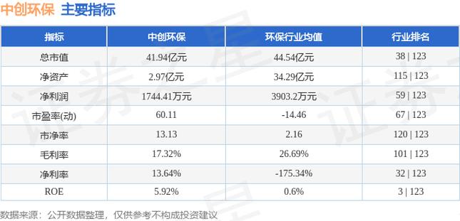 中创环保(300056):股价乐成
突破年线压力位-后市看多(涨)(06-26)