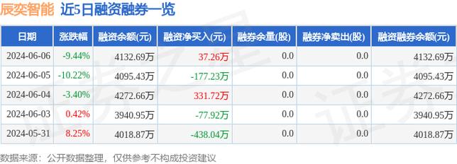 辰奕智能(301578.SZ)6月28日解禁上市80.76万股,涉及股东户数6803户
