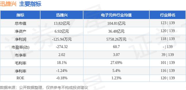 迅捷兴(688655)盘中异动 股价振幅达14.24% 上涨7.03%(06-26)