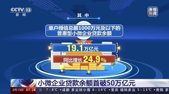 两部分
:银行机构要积极创新名誉
贷款产物增长
小微企业贷款中名誉
贷款投放