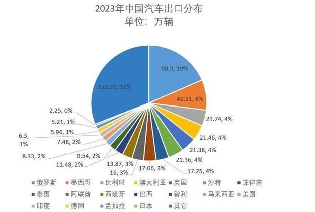 抱负
汽车盘前涨超1% 上周销量达1.17万辆 稳居“新权势
”品牌首位