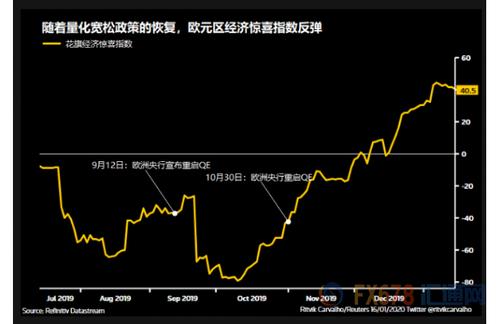 欧洲央行据称不久将后启动下一次战略评估