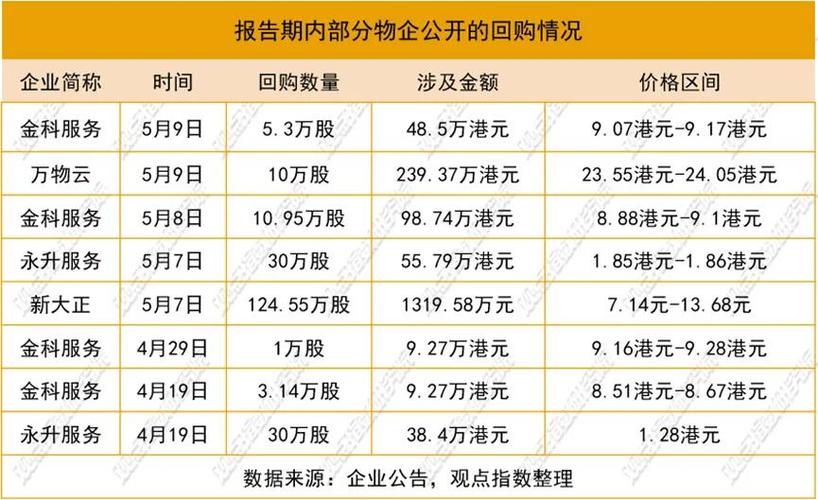 天鸽互动(01980.HK)6月26日耗资31.35万港元回购58.2万股