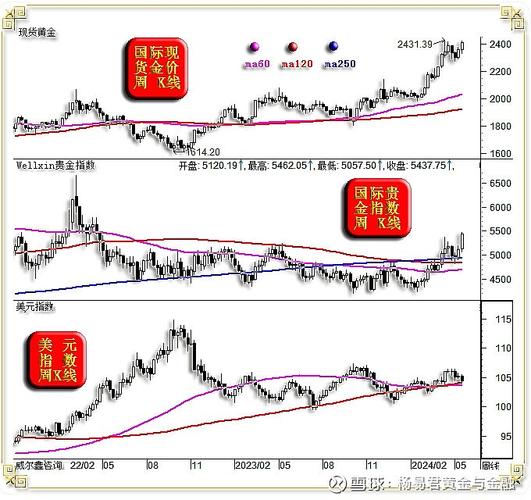 现货钯金跌超4%