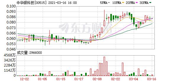 中华银科技(00515):许明退任实行
董事