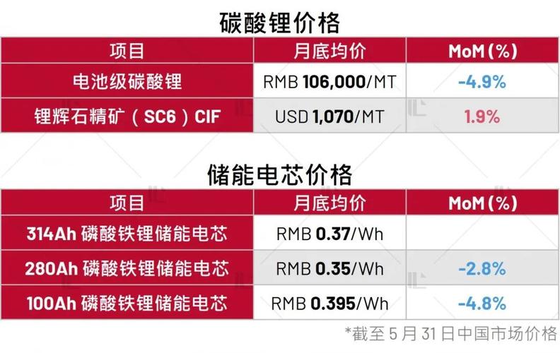 无惧锂价连续低迷 埃克森美孚高管:仍看好市场需求增长