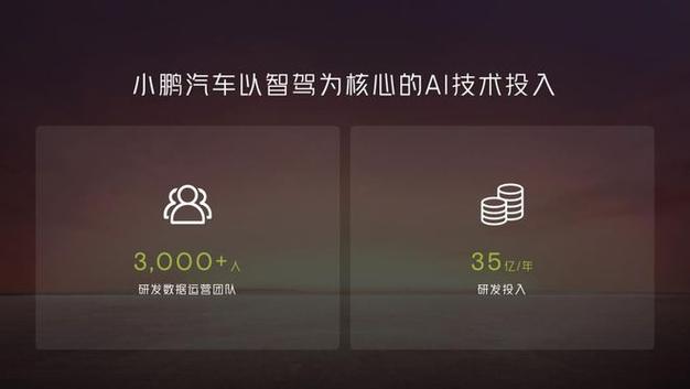 蔚来、小鹏、抱负
“动刀”智驾团队 车企加快
布局“端到端”技能