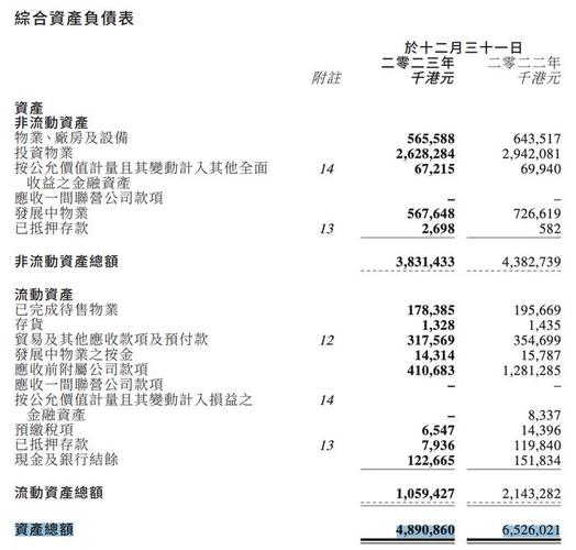 宏安地产(01243.HK):年度母公司拥有人应占亏损7.33亿港元