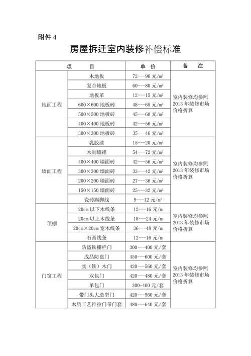 承租房拆迁补偿的标准是什么?