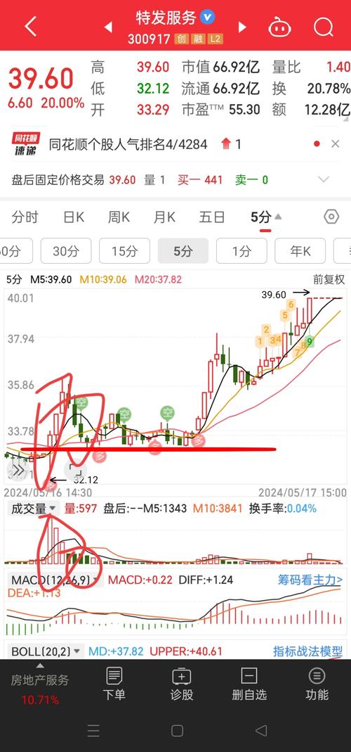 特发服务(300917):MACD指标DIF线上穿0轴-技能
指标上后市看多(06-27)