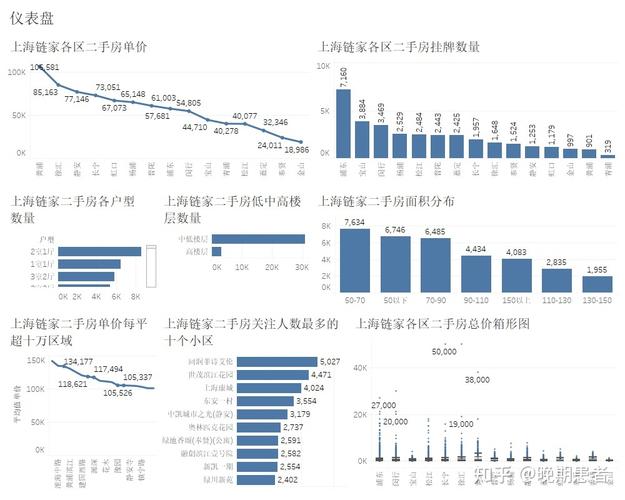 怎样
举行
二手房出售信息的有效分析?