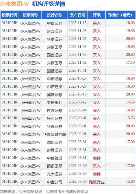 高盛:予网易-S“买入”评级 目标价196港元