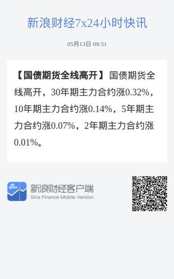 国债期货主力合约连续上涨