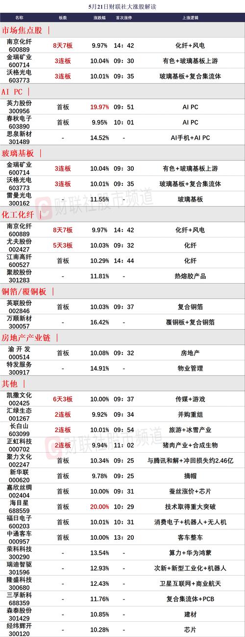 中捷精工(301072)盘中异动 股价振幅达9.95% 上涨6.38%(06-27)
