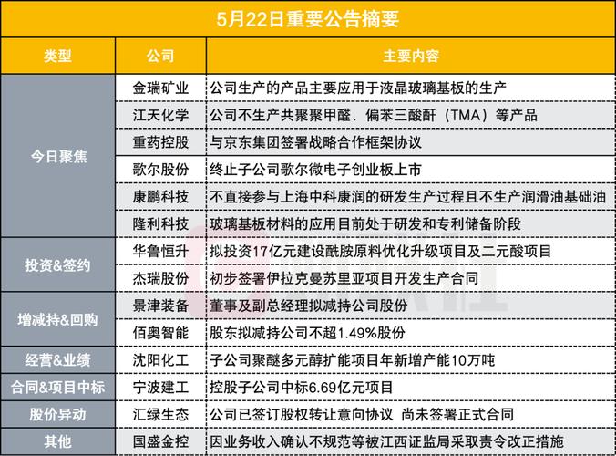 华荣能源盘中异动 急速下跌5.41%报0.035港元