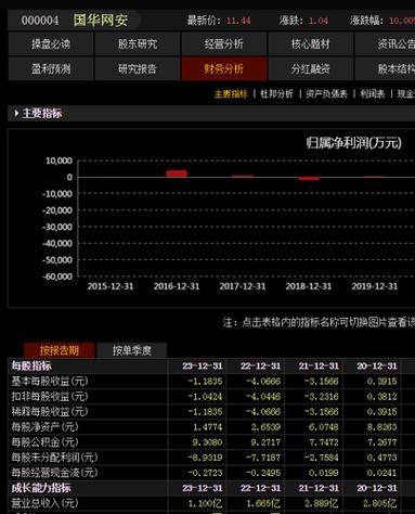 威尔泰(002058)盘中异动 股价振幅达8.82% 上涨6.78%(06-27)