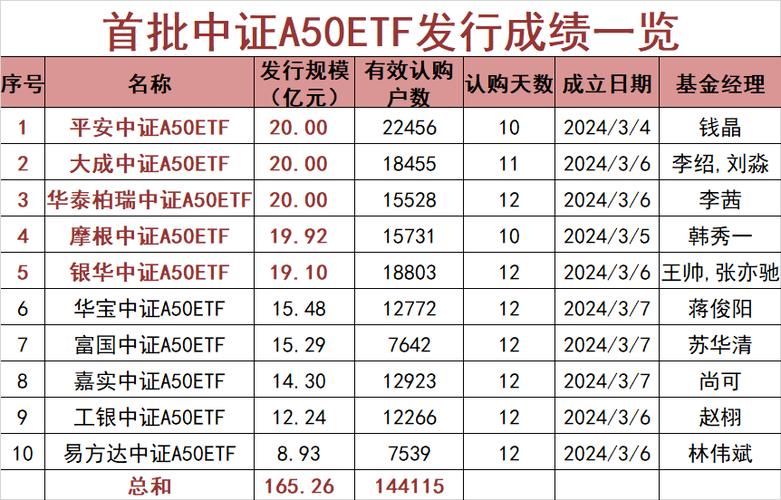 A股调解
ETF连续“吸金” A50ETF基金规模升至33.01亿元