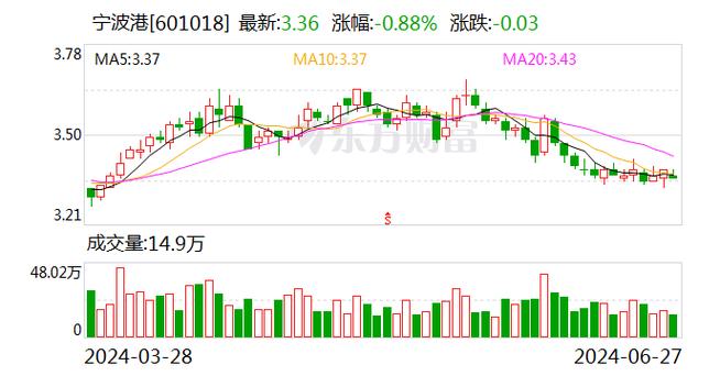 宁波港(601018.SH)：如今没有原油储备罐